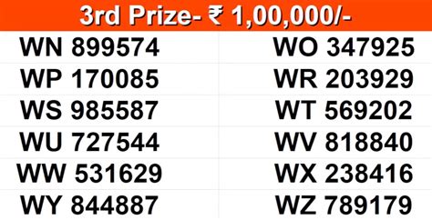 Kerala Lottery Today Result 5.1.2024 Win Win W 755 Winners (Out).